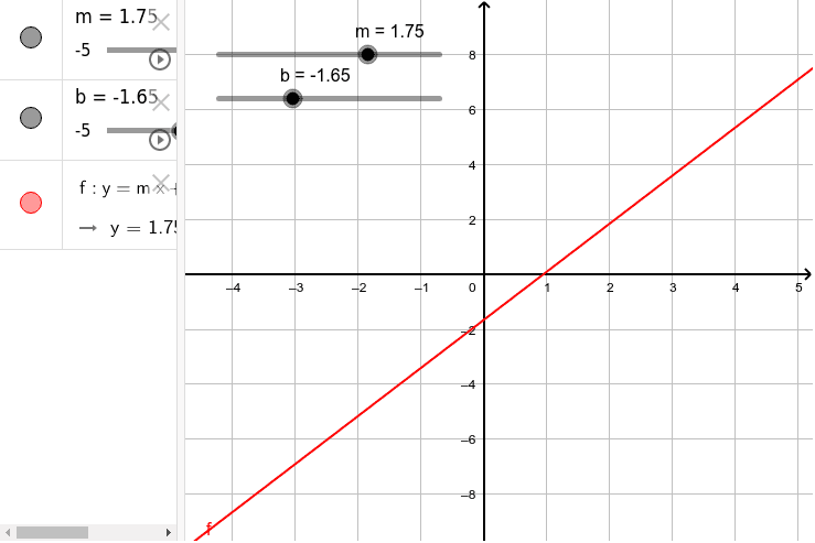 X & Y Intercepts – GeoGebra