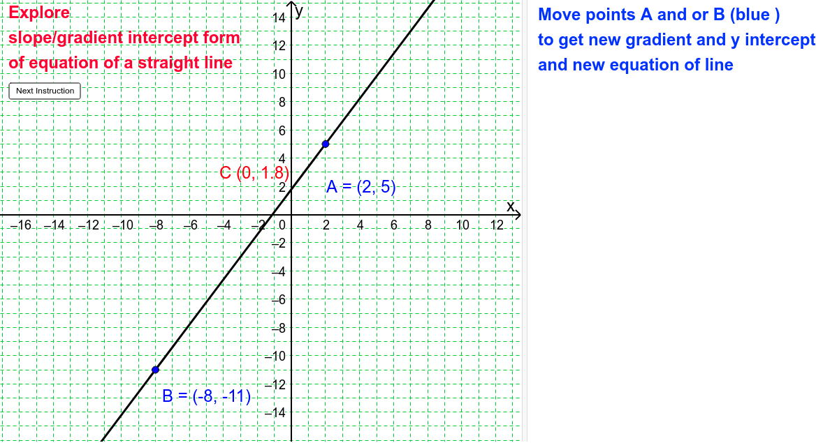 find slope intercept form from graph calculator