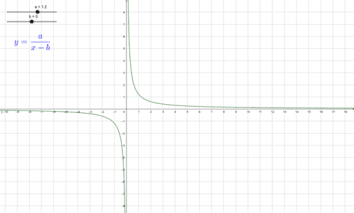 Quadratics: y=(x-m)(x-n) – GeoGebra