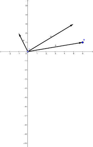 Soma De Vetores – GeoGebra