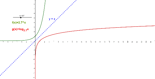 inverse-natural-log-functions-geogebra