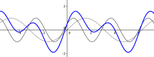 Trasformazioni Geometriche Della Sinusoide – GeoGebra