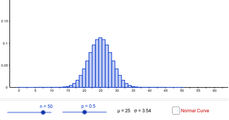 Binomial Distribution With Normal Approximation Geogebra