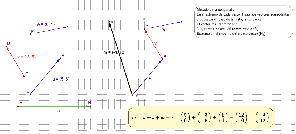 Vectores(4): Suma/Resta - Método De La Poligonal – GeoGebra