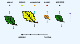 La logica delle proposizioni e i circuiti elettrici – GeoGebra