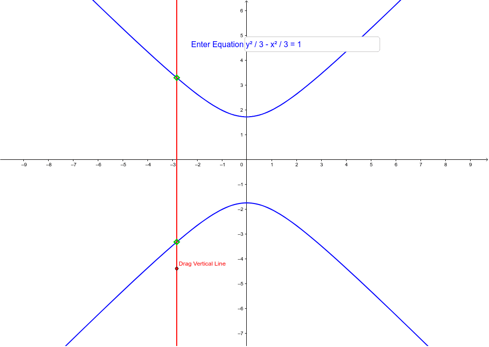 Vertical Line Test Is The Equation A Function GeoGebra