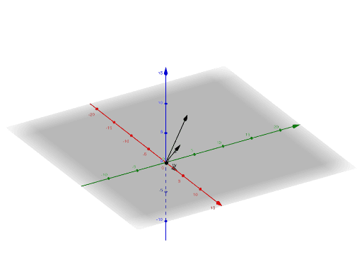 Span of Three Vectors – GeoGebra