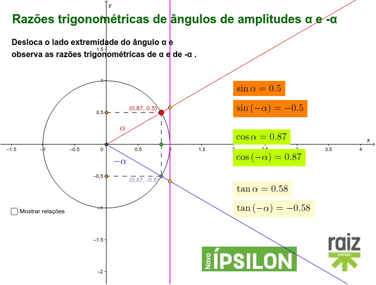 Razões Trigonométricas De ângulos De Amplitude α E α Geogebra 1628