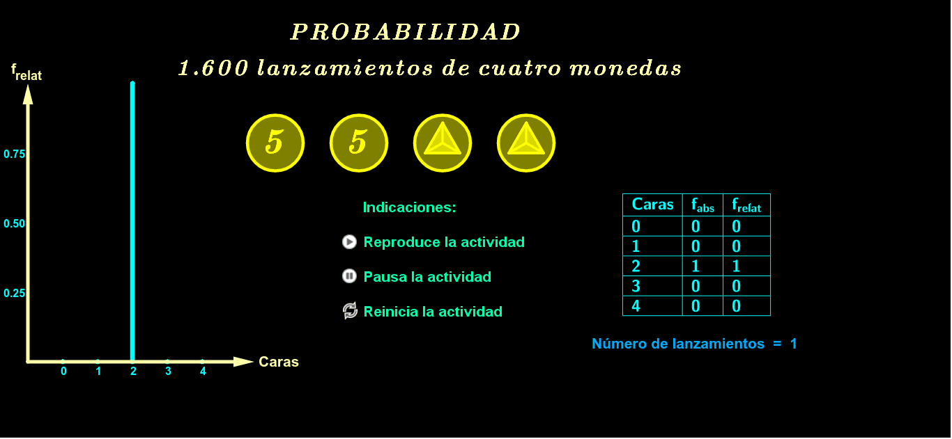 Probabilidad Y Estadística ( 1.600 Lanzamientos De 4 Monedas ) – GeoGebra