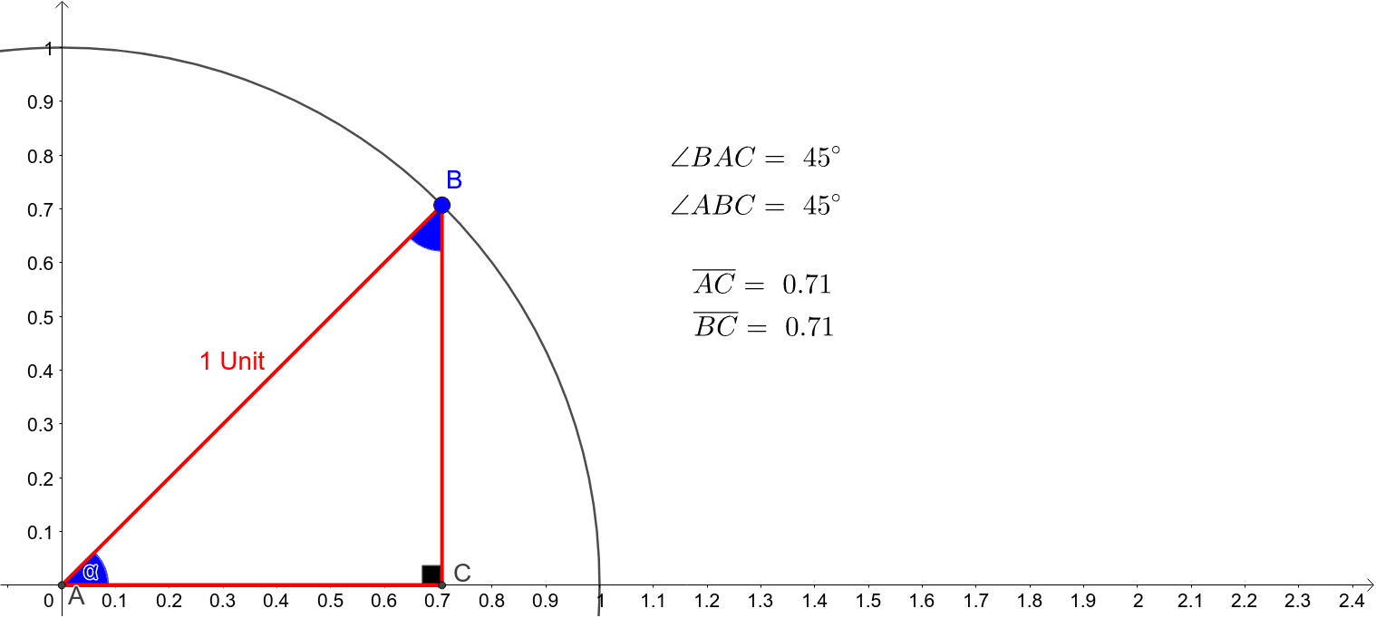 Sine And Cosine Of Complementary Angles Geogebra