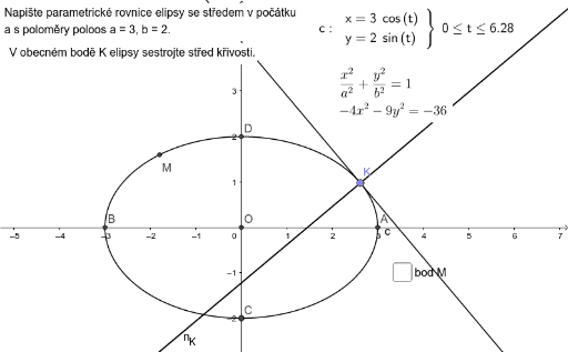 Oskulacni Kruznice Elipsy Geogebra