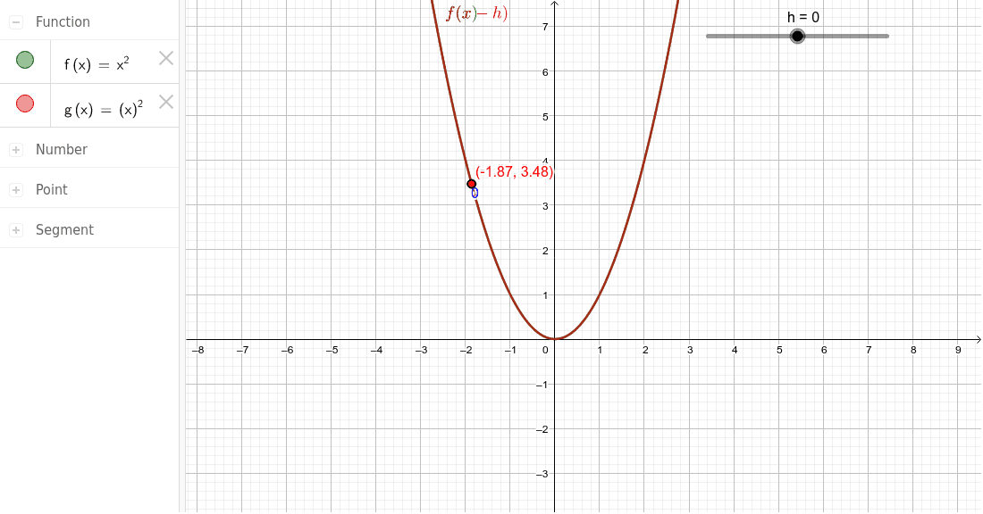 Horizontal Translations – GeoGebra