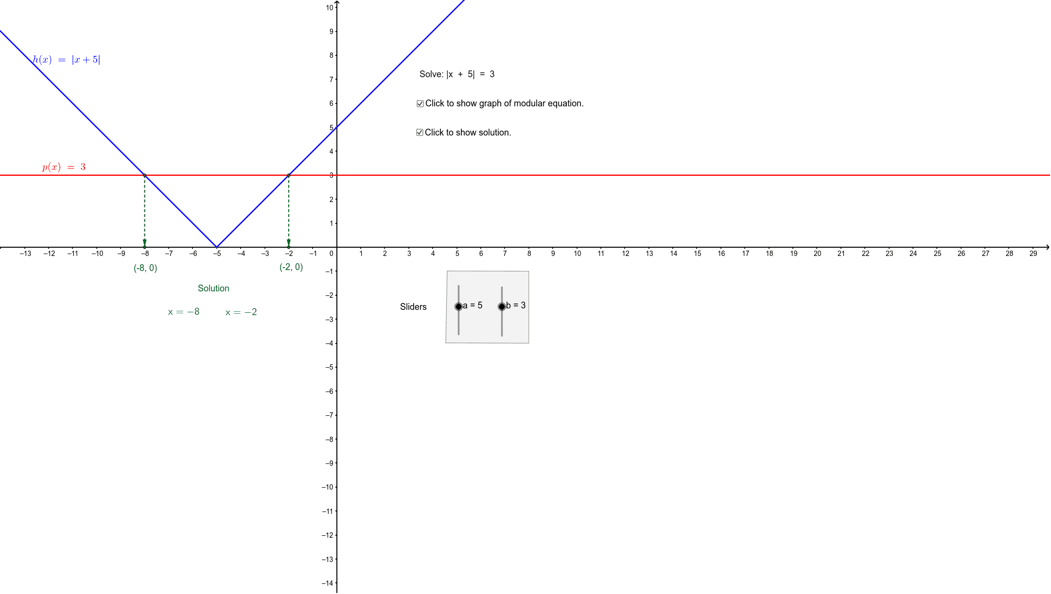 Modulus Equation Geogebra