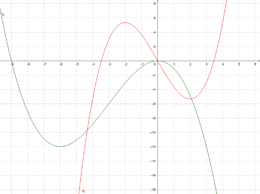 L Sung Aufgabe S Geogebra