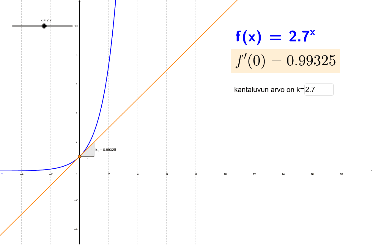 neperin-luku-geogebra