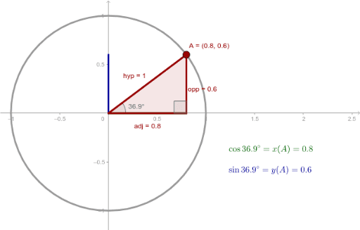 Triangle in unit circle – GeoGebra