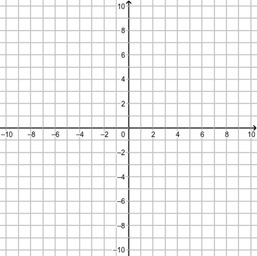 Slope Intercept Graphs – GeoGebra