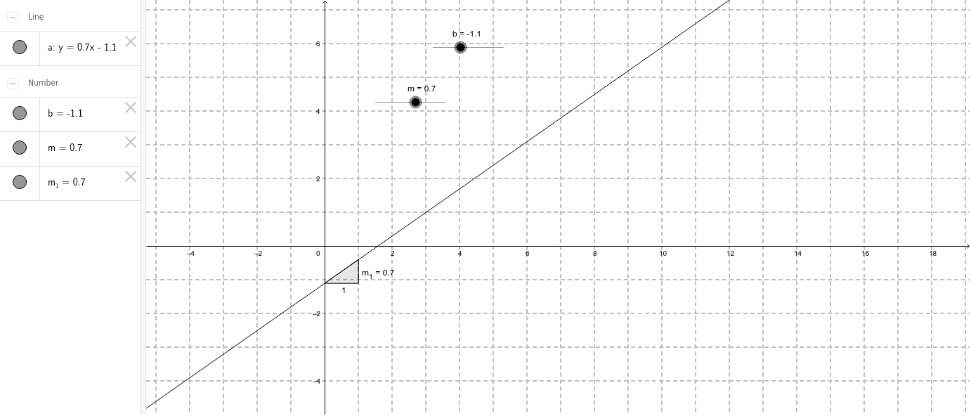 y=mx+b – GeoGebra