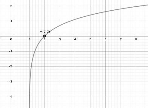 Puntos de corte: Ejemplo 4