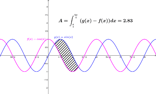 teht-v-227-trigonometristen-funktioiden-rajaama-ala-geogebra