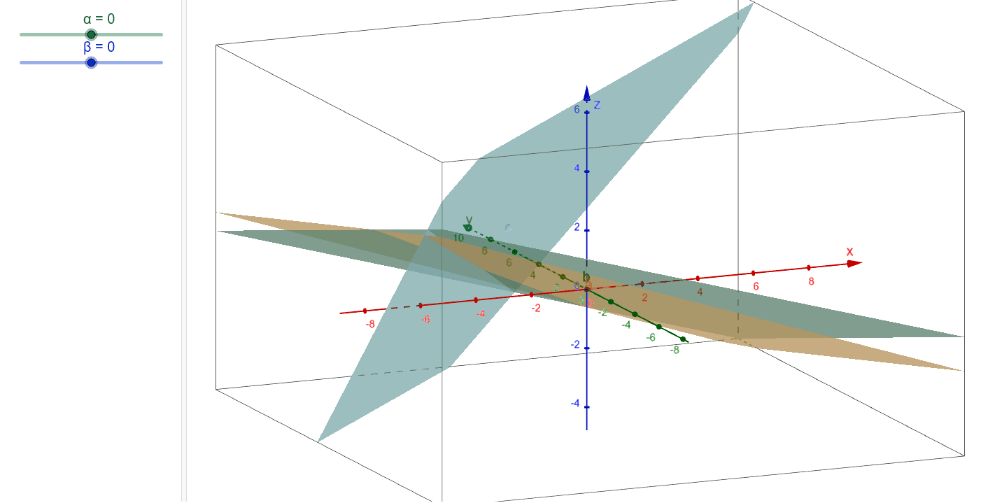 Intersection of three planes – GeoGebra