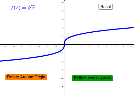 is-the-cubed-root-of-x-an-even-or-odd-function-geogebra