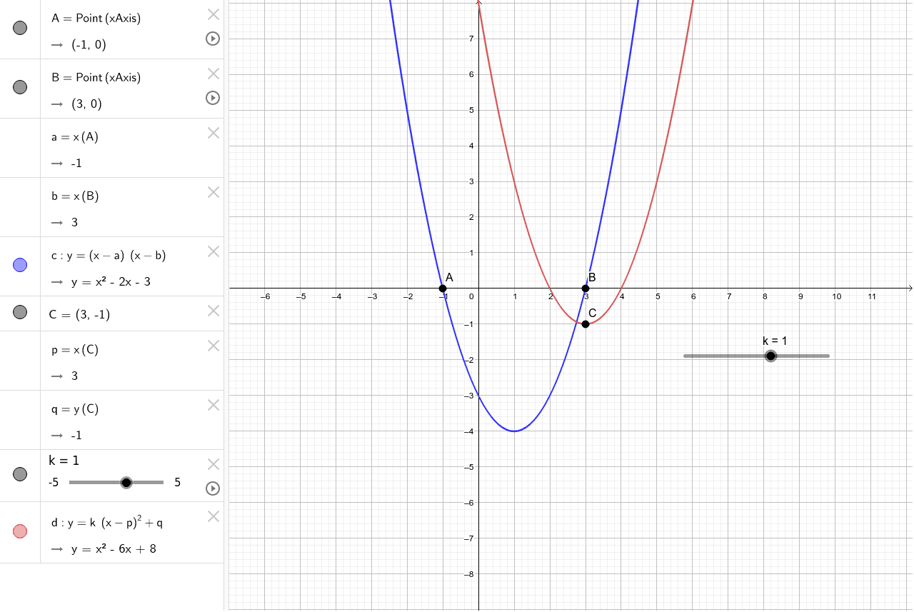 graphs-of-quadratic-functions-2-geogebra