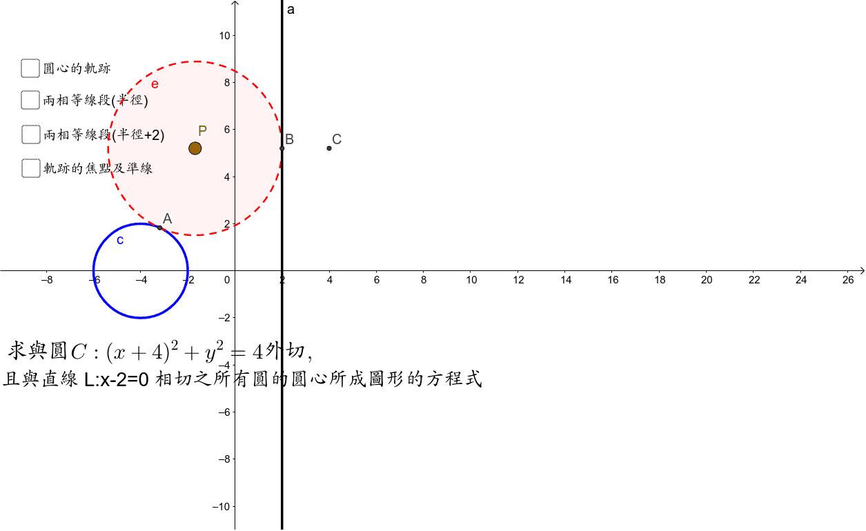 軌跡方程式 Geogebra