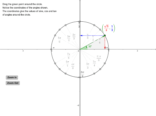 Unit Circle Review – GeoGebra