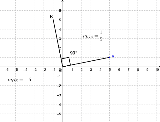 Perpendicular Lines And Their Slopes Geogebra 6389