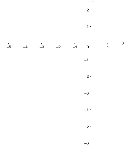 Can I get Regression to work in an Applet? – GeoGebra