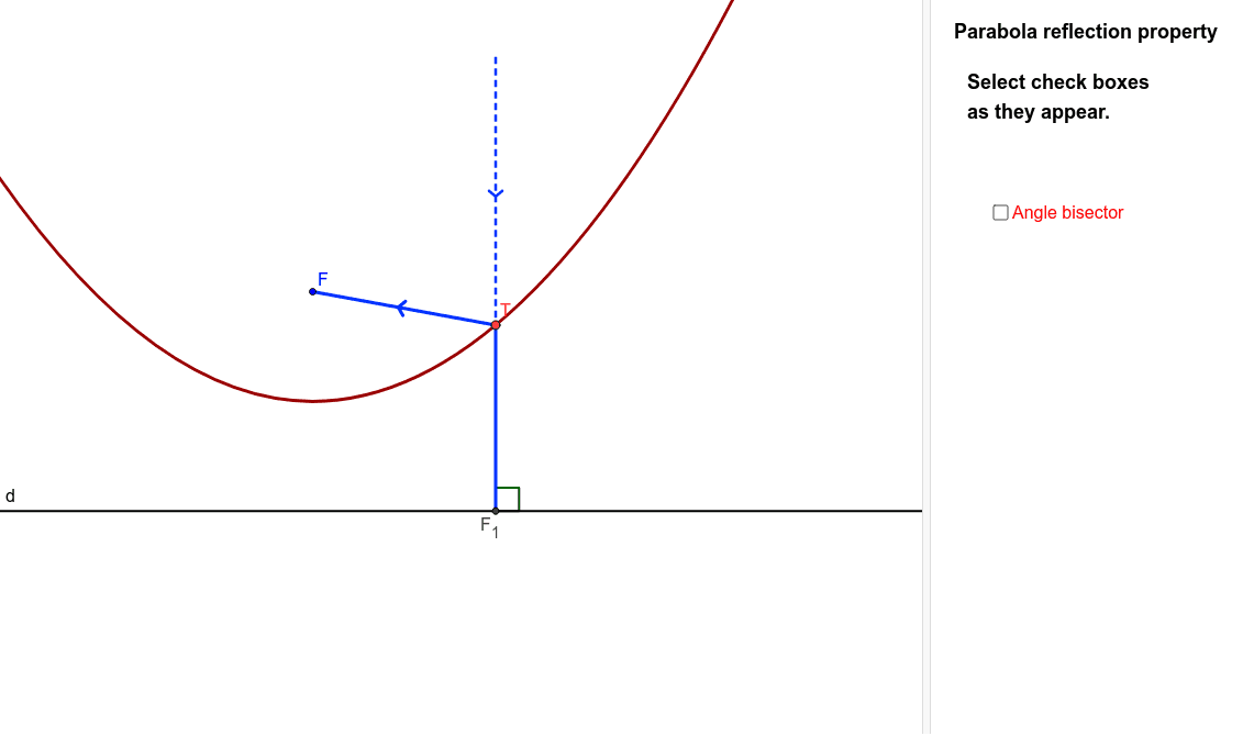 Reflective Properties Of A Parabola