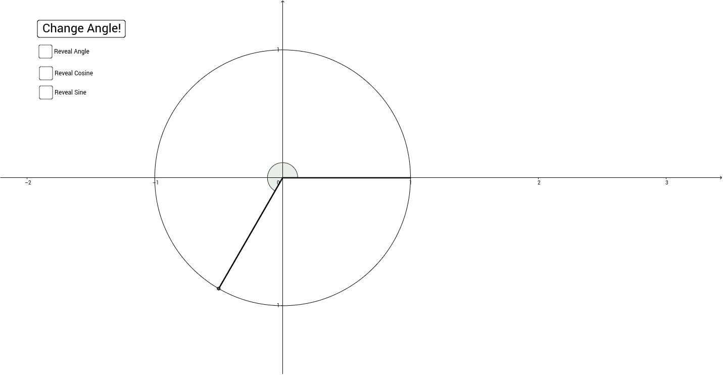 Practice Special Angles Sine Cosine On Unit Circle Geogebra