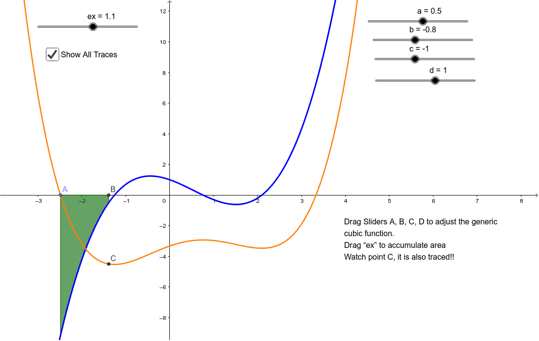 Area Accumulator – GeoGebra