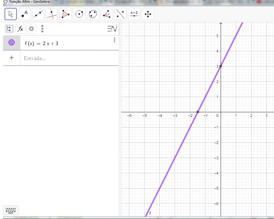 Exemplo de um Gráfico de uma Função Afim