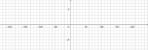 Cubic Root – GeoGebra