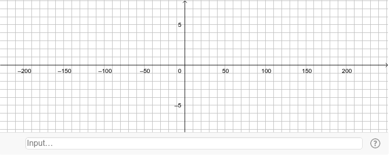 Cubic Root – GeoGebra