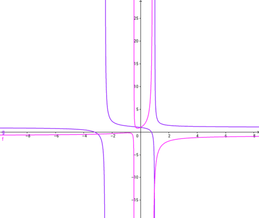 ita-geogebra