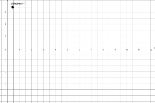 Flächeninhalt Parallelogramm – GeoGebra