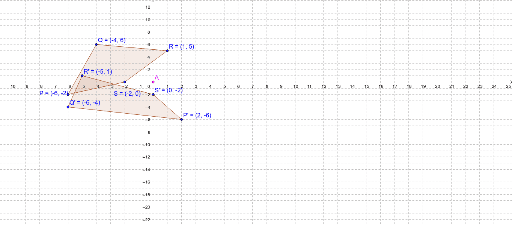 Rotation Et Le Plan Cartésien Geogebra