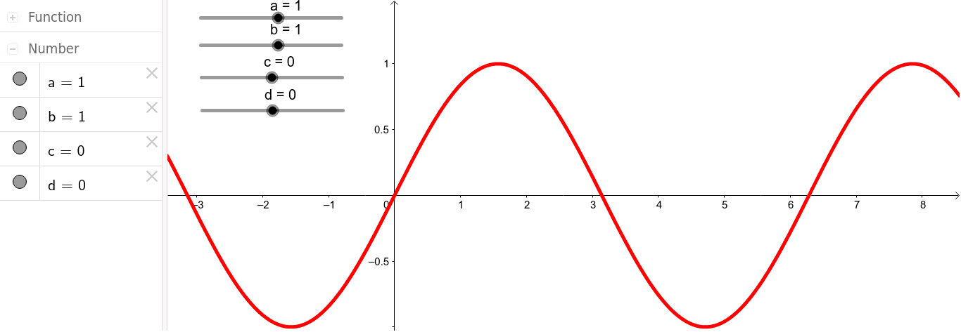 Trig Function Transformations – GeoGebra