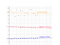 Streudiagramm und Trendlinie.pdf