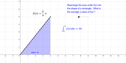 Average Value Geogebra