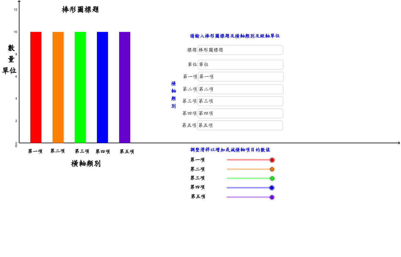 學生自行製作棒形圖 Geogebra