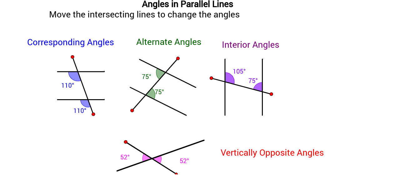 Angles on Parallel Lines – GeoGebra