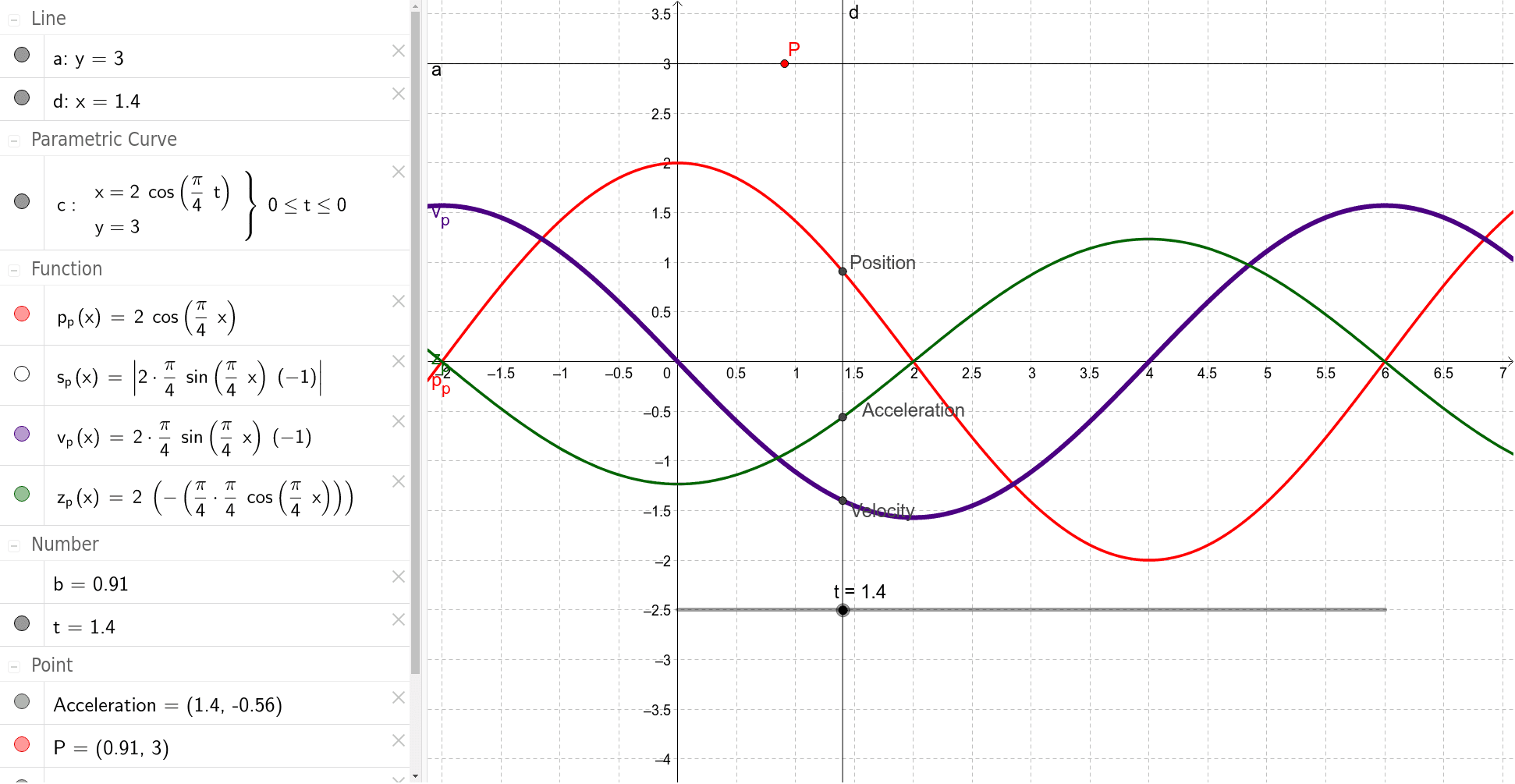 27 Particle Motion Calculator Morinababatunde 7500