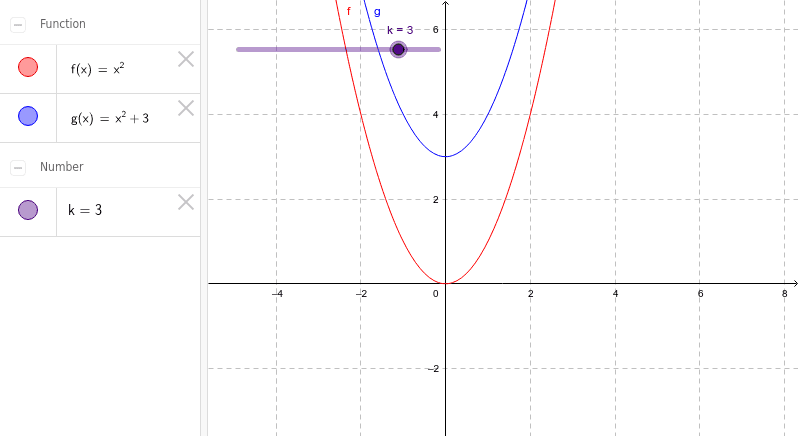 Graphs Of Form Y X 2 K Geogebra