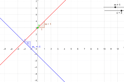 Perpendicular Gradient – GeoGebra