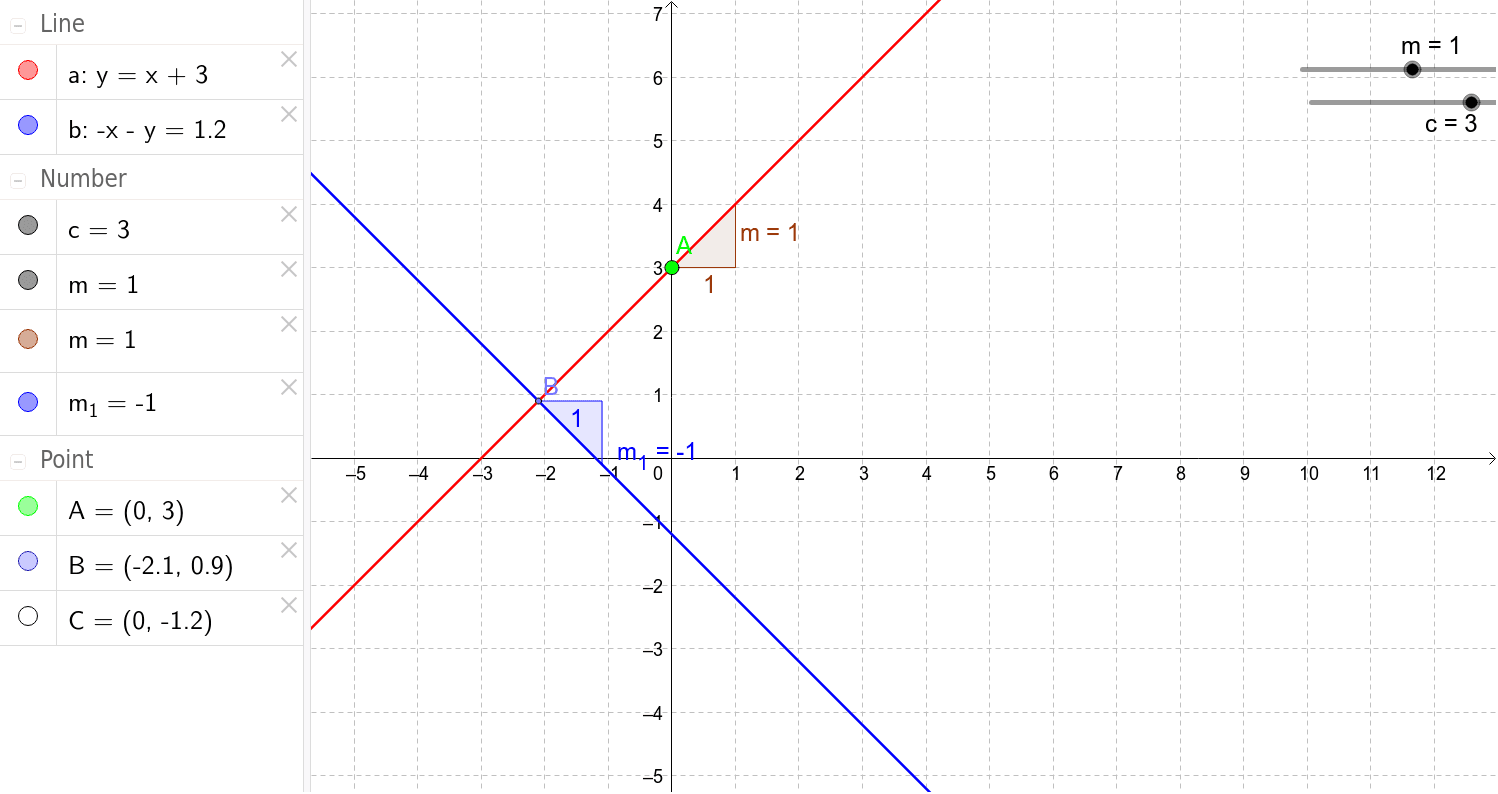 Perpendicular Gradient – GeoGebra