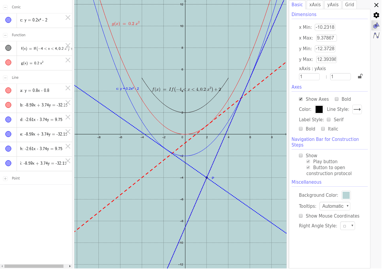 Parabole E Tangenti Geogebra